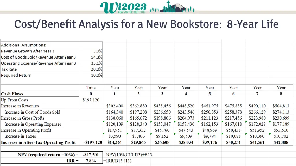 cost benefit analysis for a new bookstore 8 year