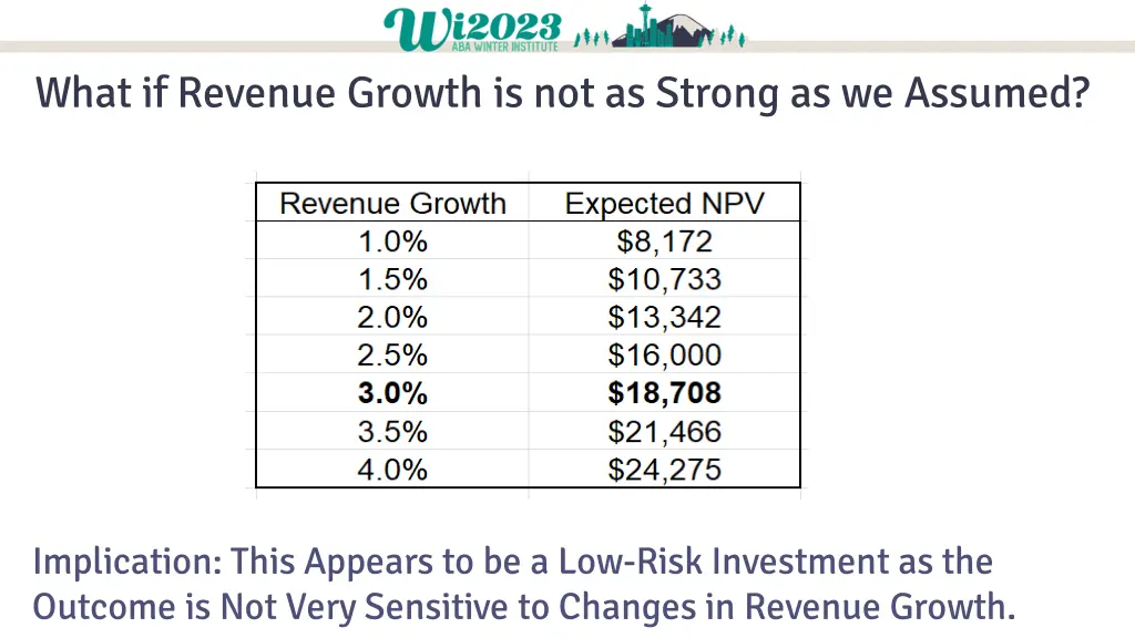 what if revenue growth is not as strong