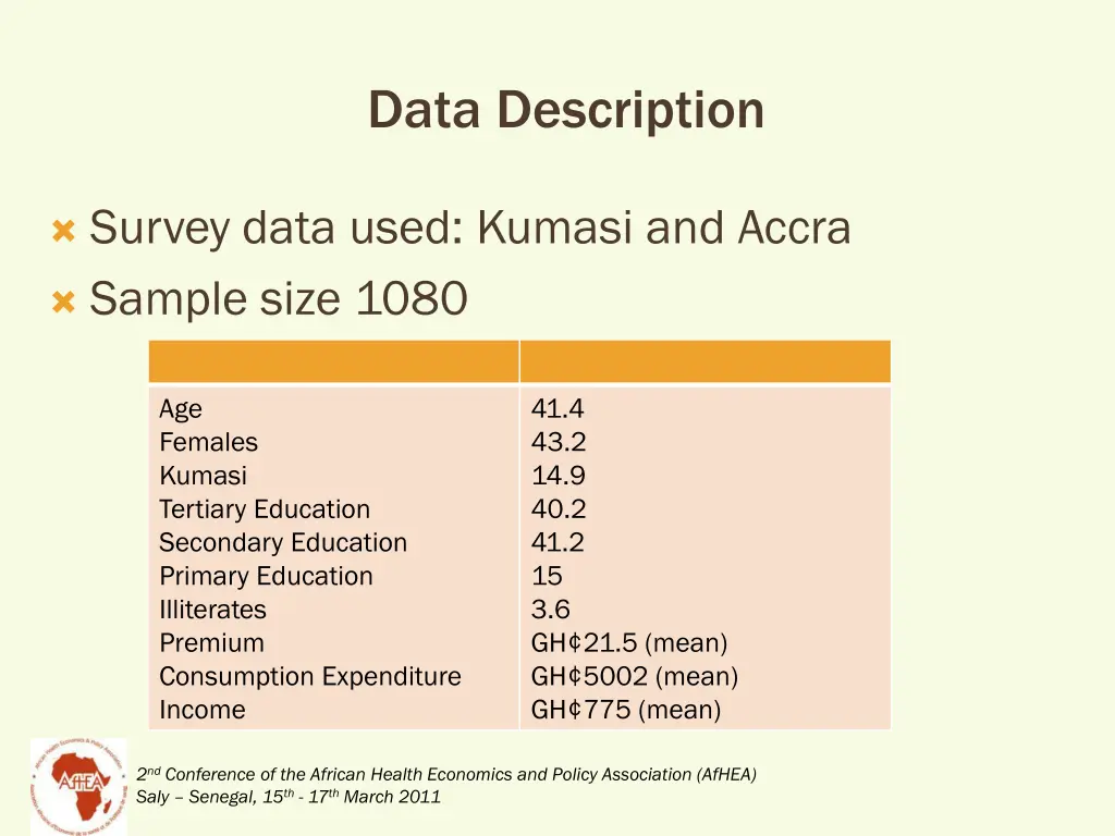 data description