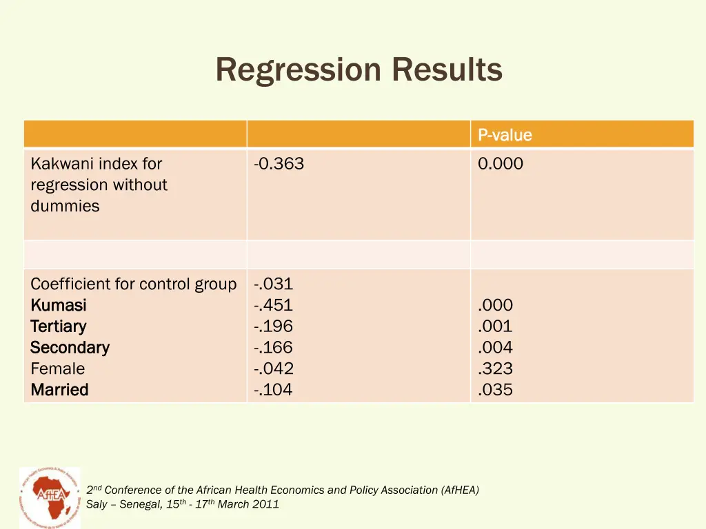 regression results