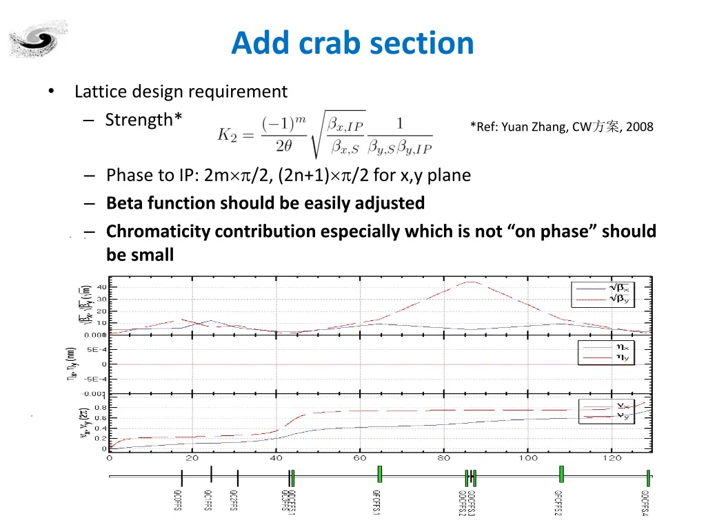 add crab section