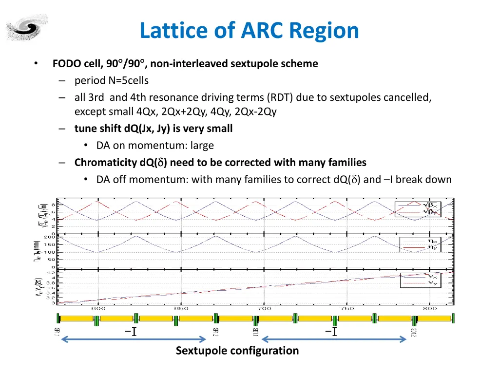 lattice of arc region