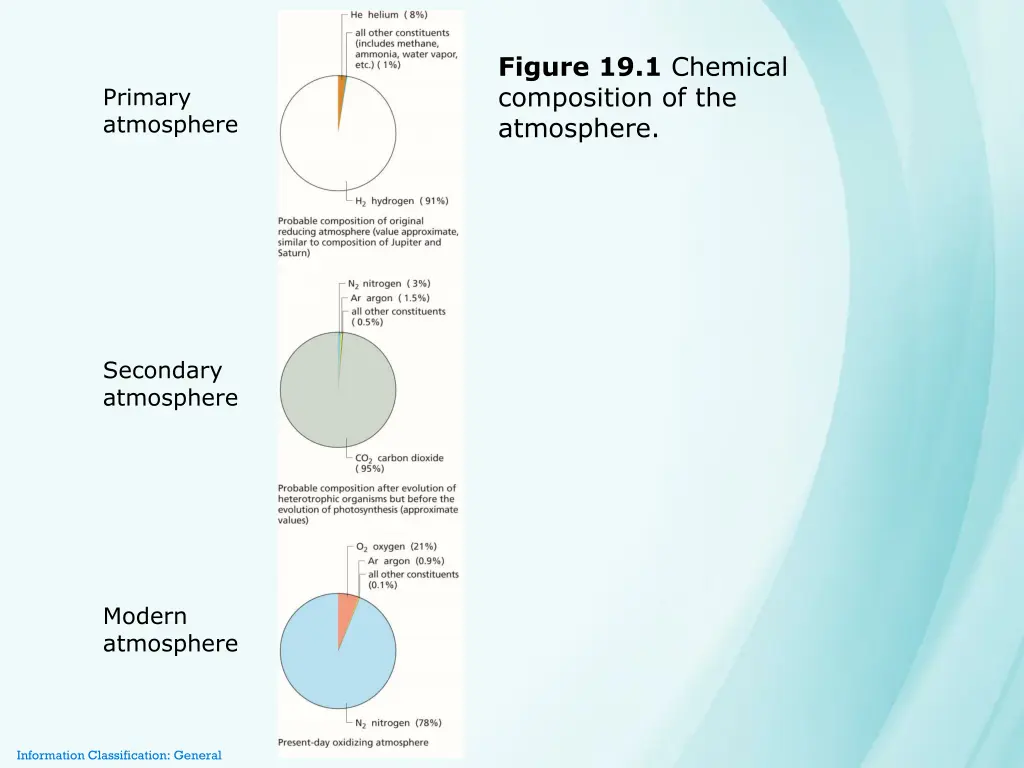 figure 19 1 chemical composition of the atmosphere