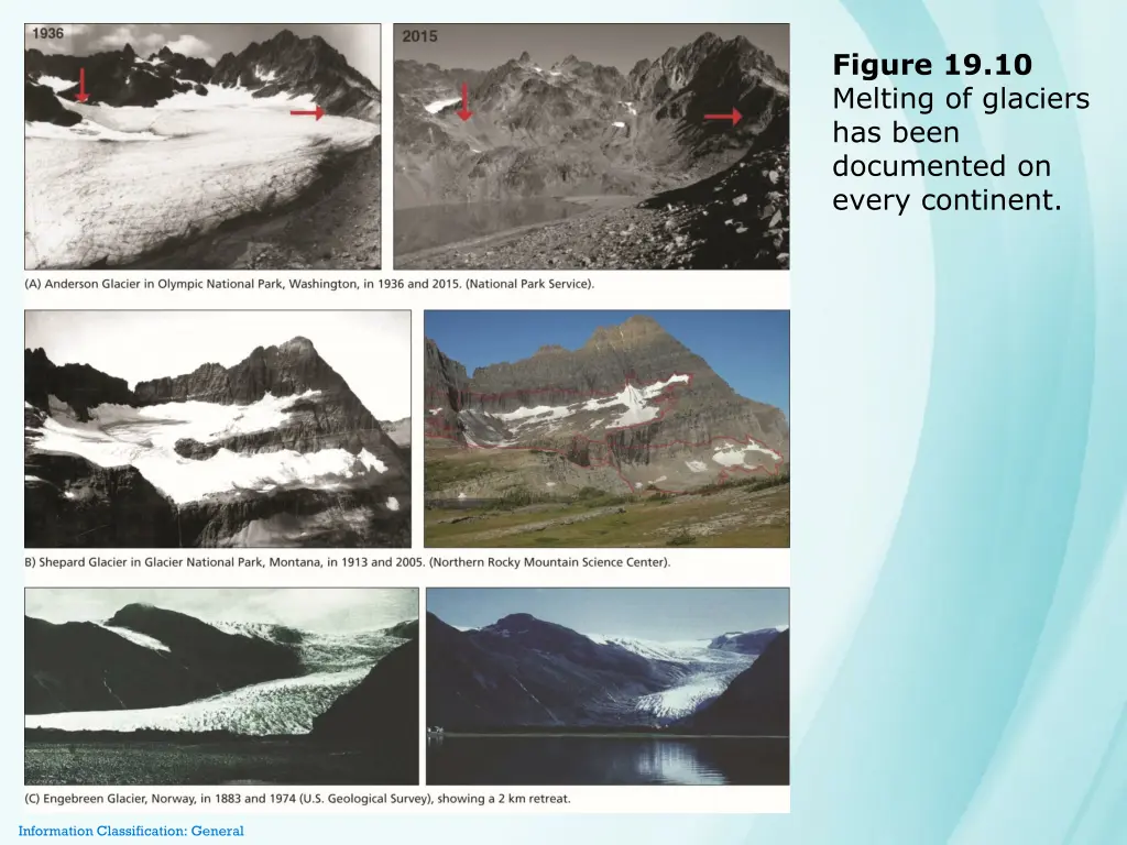 figure 19 10 melting of glaciers has been