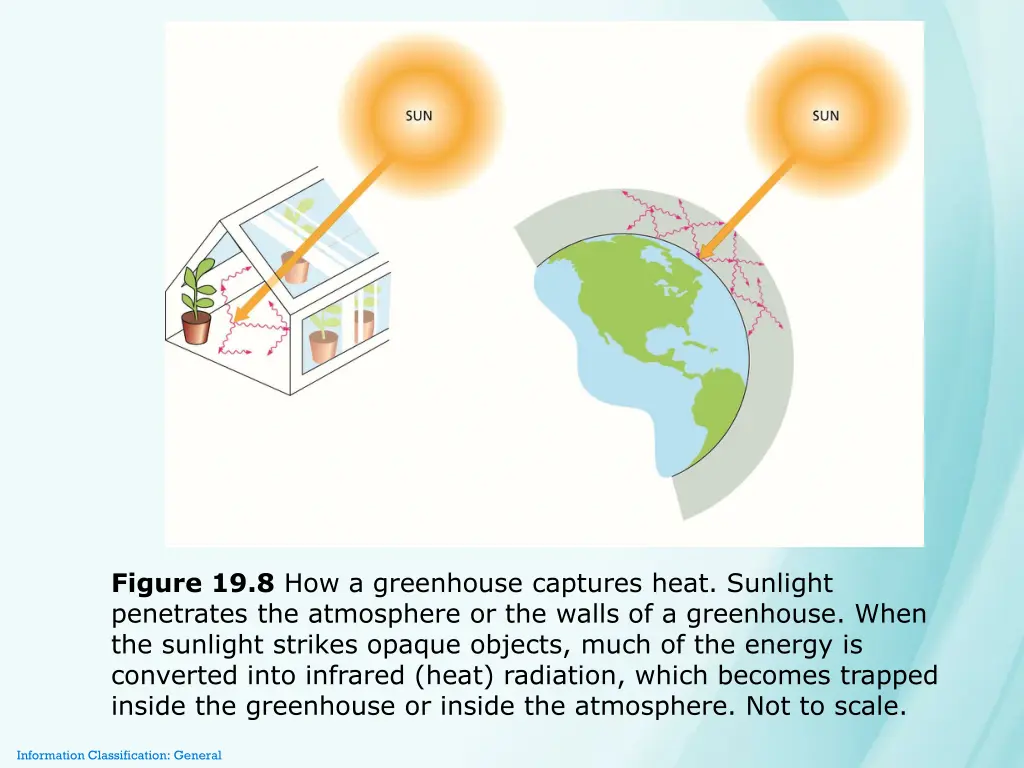 figure 19 8 how a greenhouse captures heat