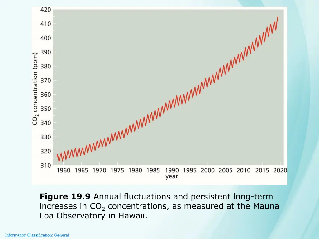 figure 19 9 annual fluctuations and persistent