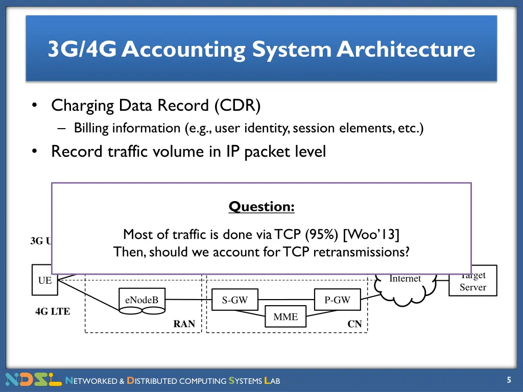 3g 4g accounting system architecture