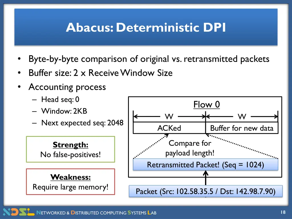 abacus deterministic dpi