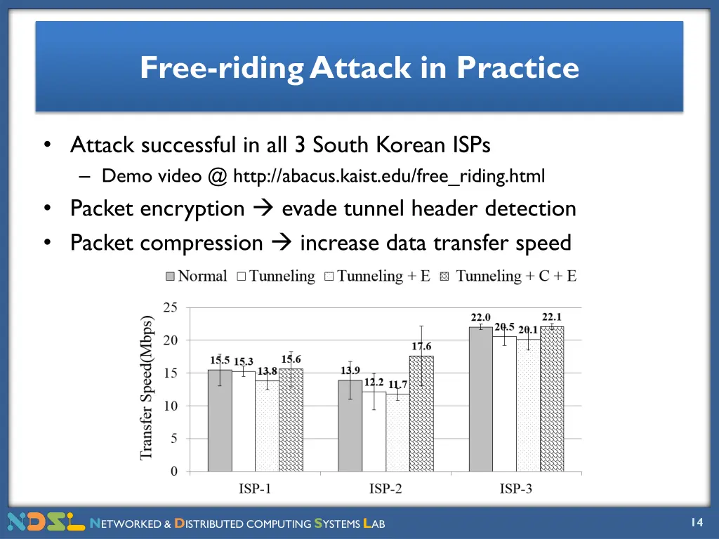 free riding attack in practice