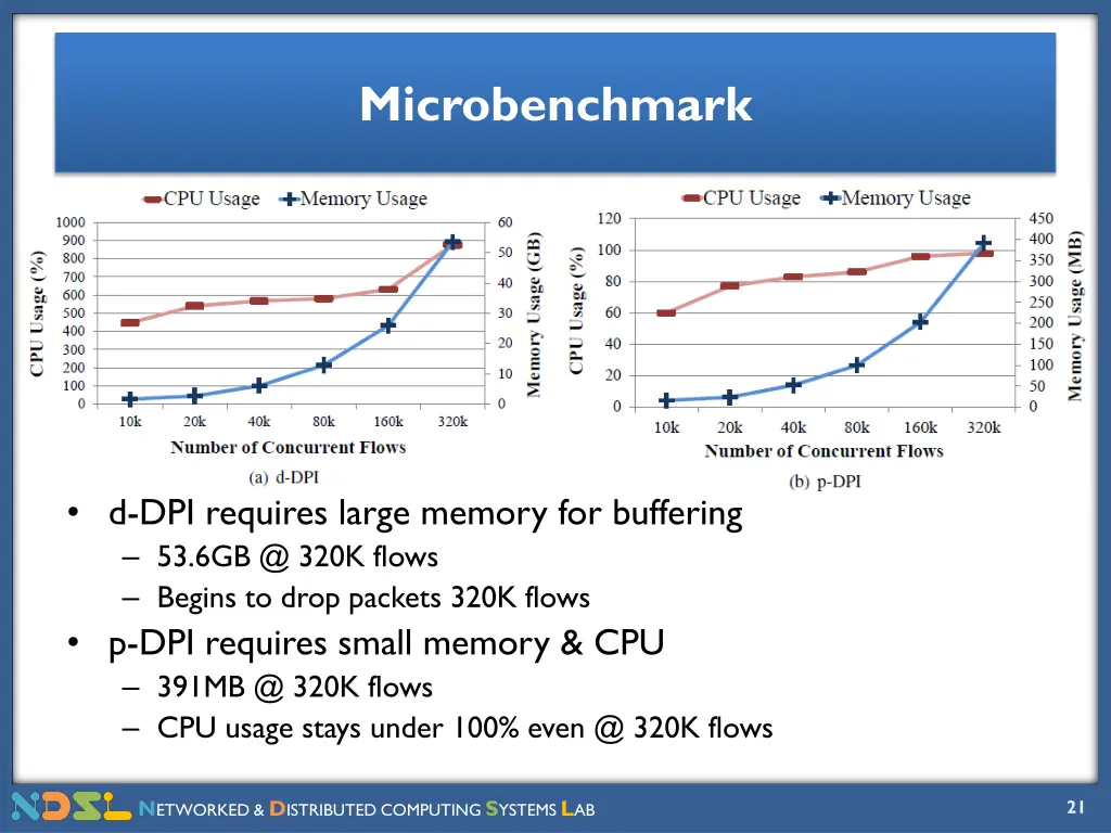 microbenchmark