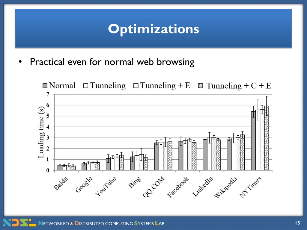 optimizations