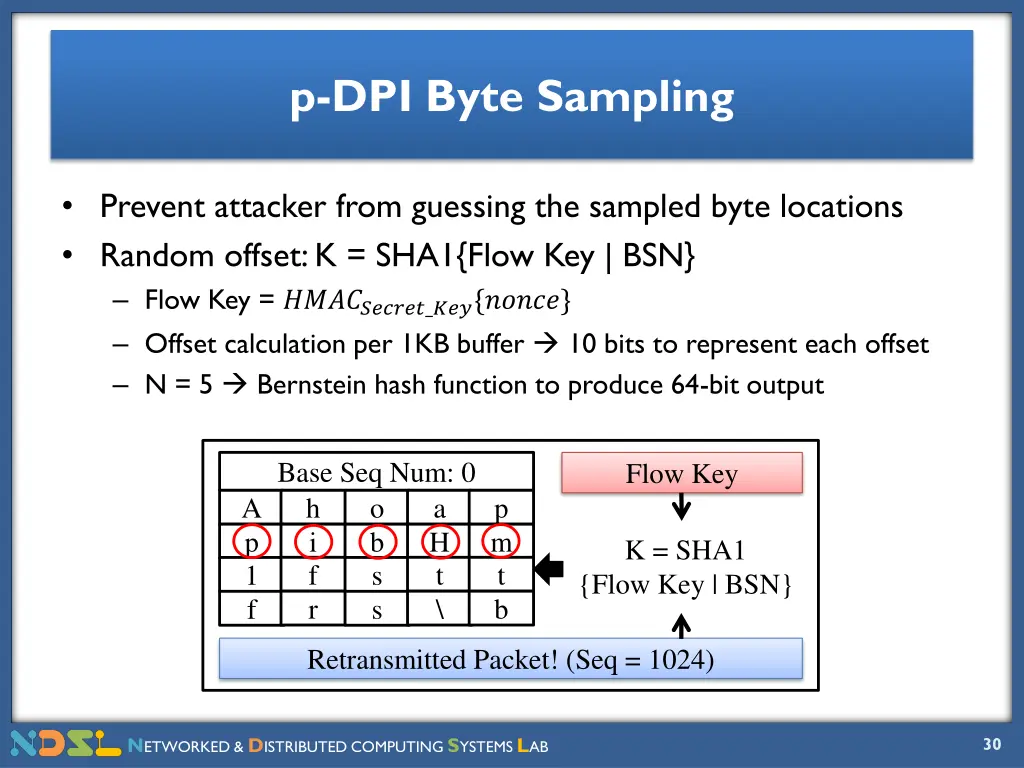 p dpi byte sampling