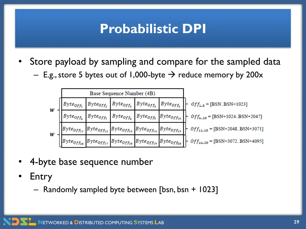 probabilistic dpi