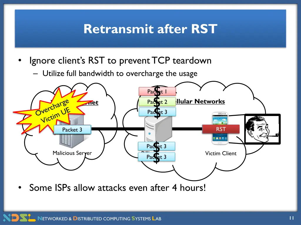 retransmit after rst