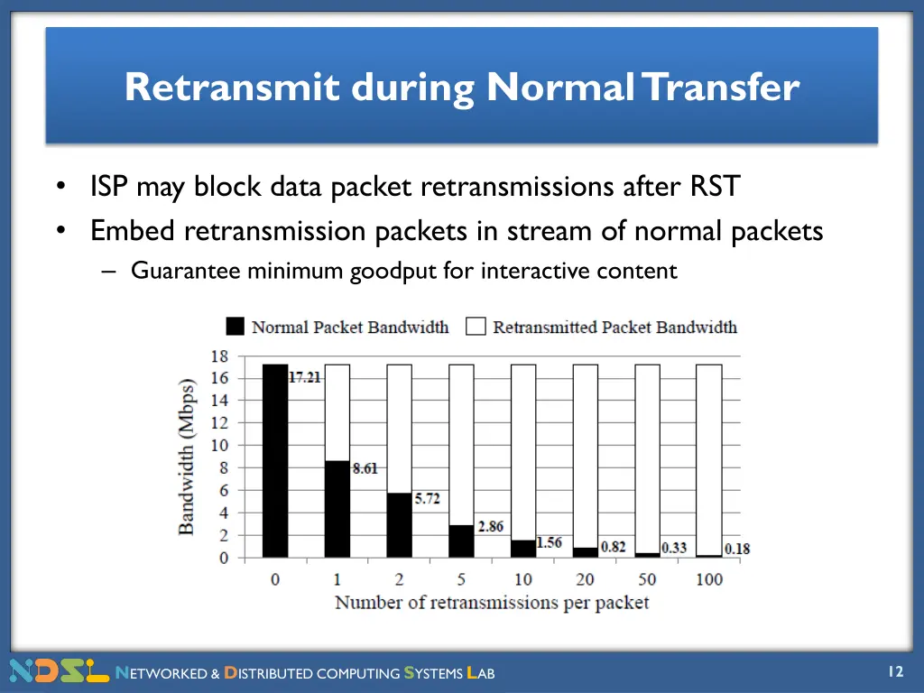 retransmit during normal transfer