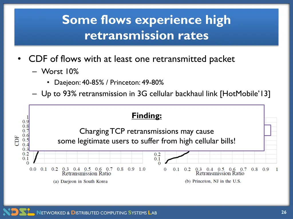 some flows experience high retransmission rates