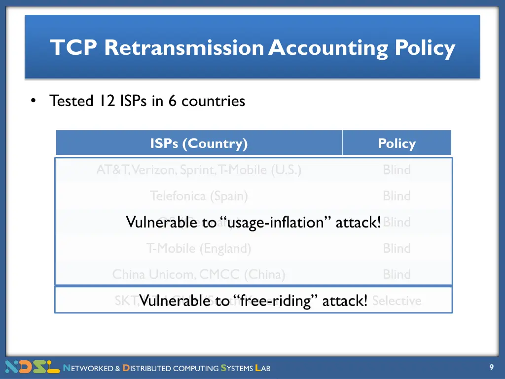 tcp retransmission accounting policy