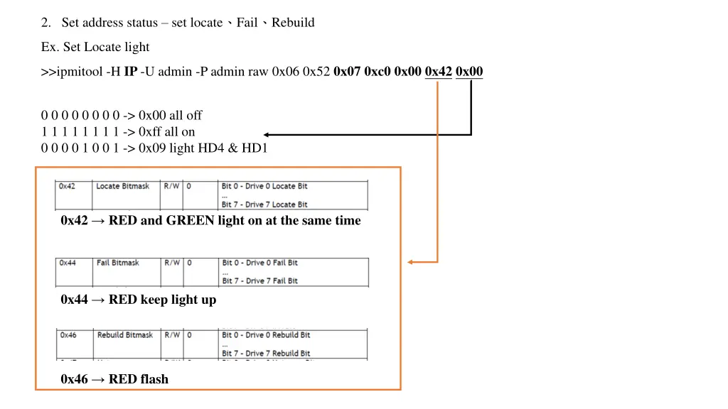 2 set address status set locate fail rebuild