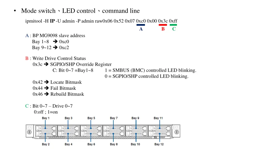 mode switch led control command line