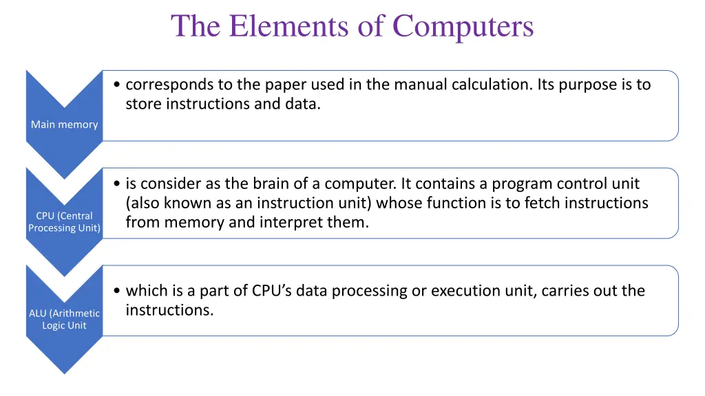 the elements of computers 3