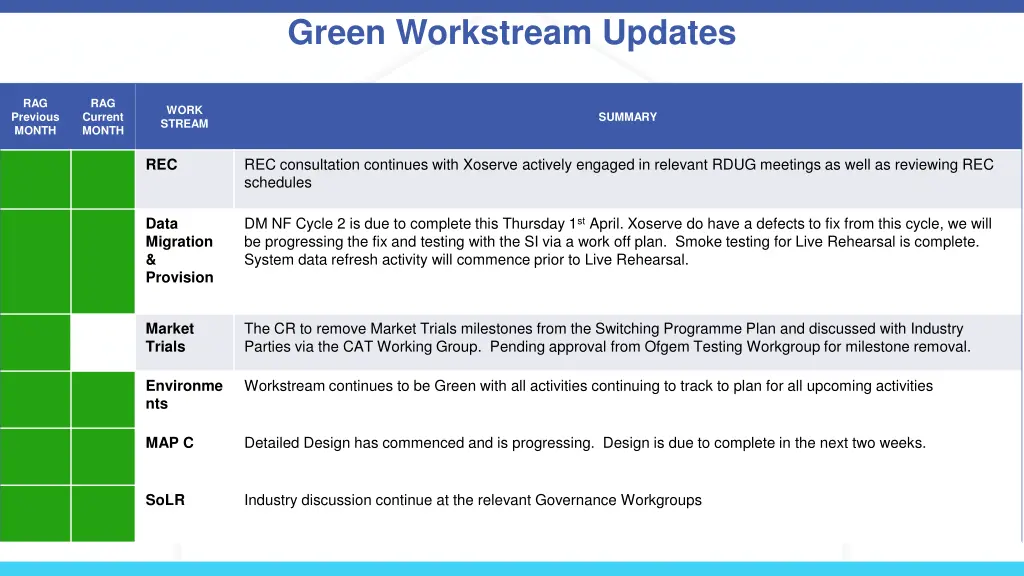 green workstream updates 1