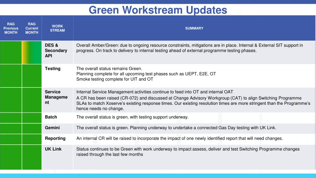 green workstream updates