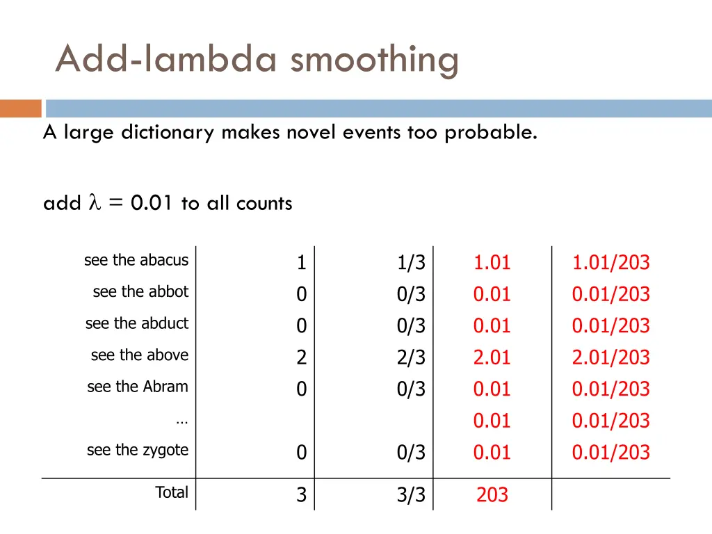 add lambda smoothing