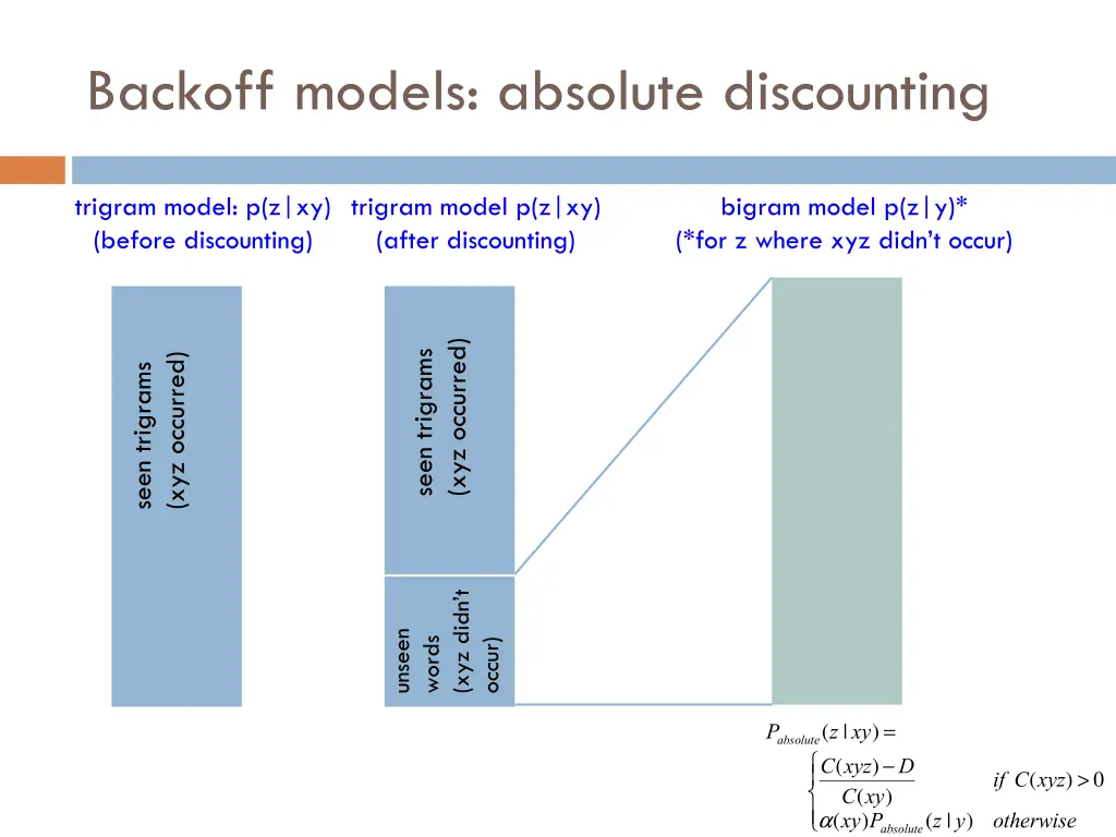 backoff models absolute discounting 3