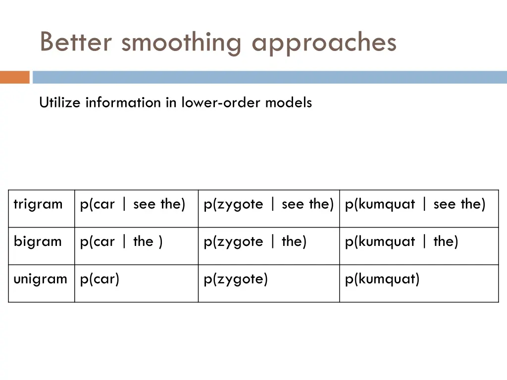 better smoothing approaches