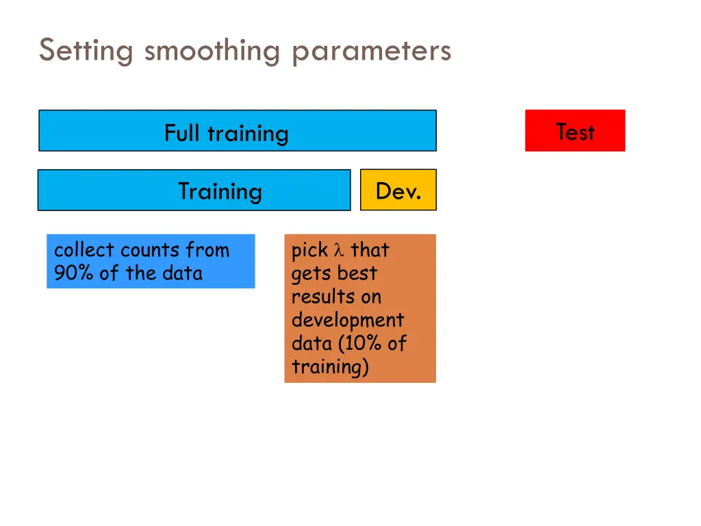 setting smoothing parameters 1