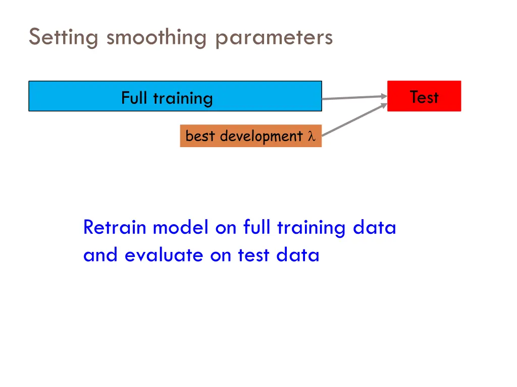 setting smoothing parameters 2