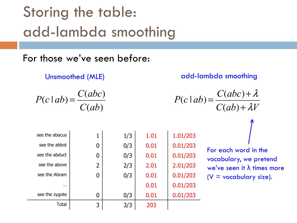 storing the table add lambda smoothing 1