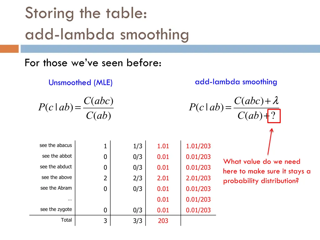 storing the table add lambda smoothing