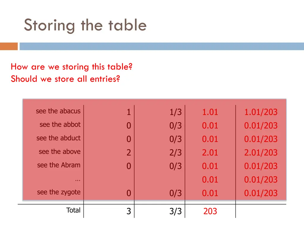 storing the table