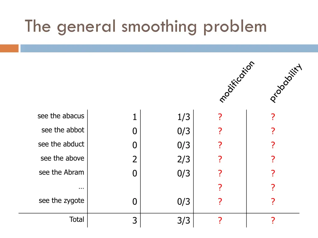 the general smoothing problem