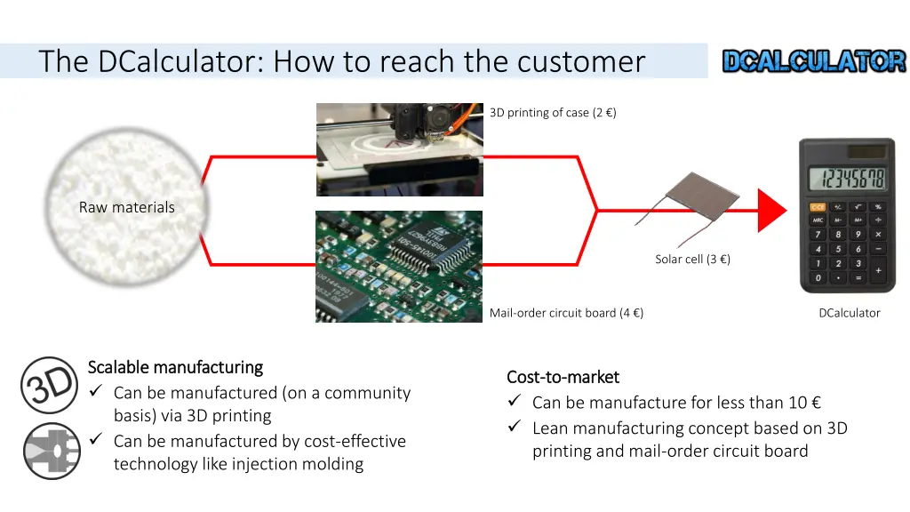 the dcalculator how to reach the customer