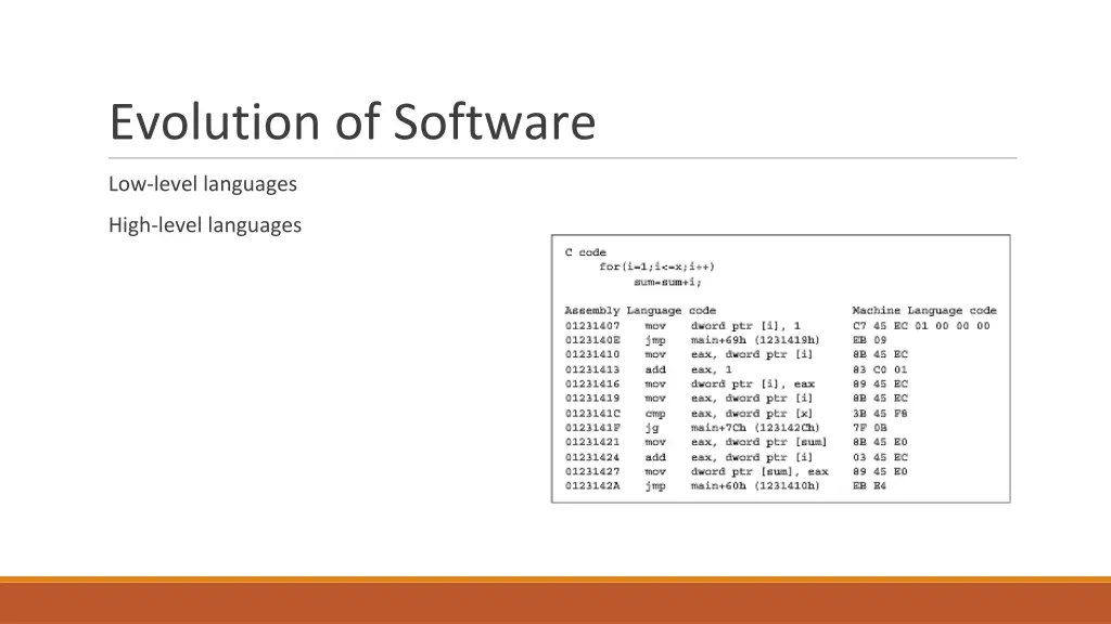 evolution of software