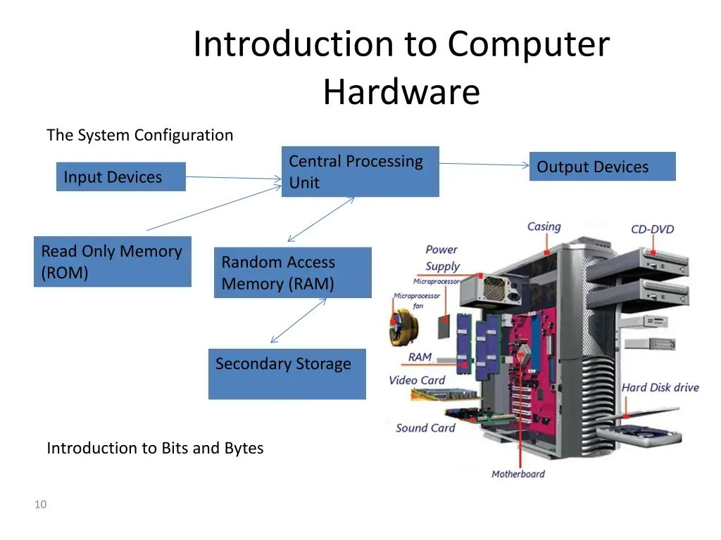 introduction to computer hardware