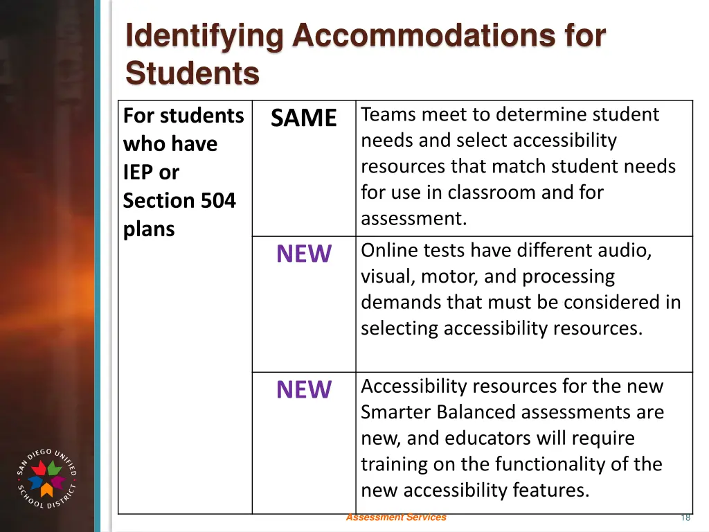 identifying accommodations for students