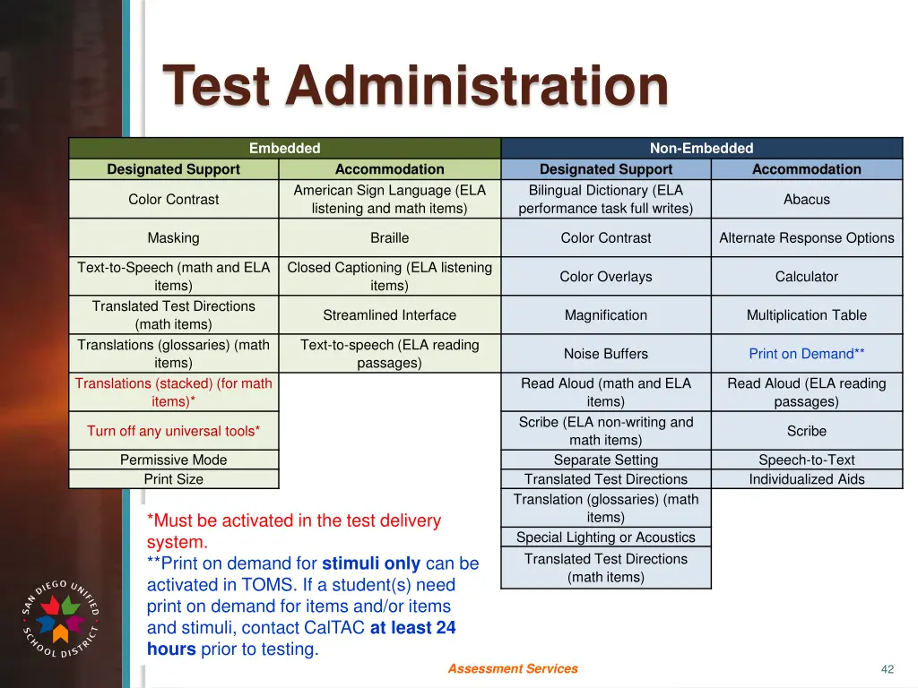 test administration 1