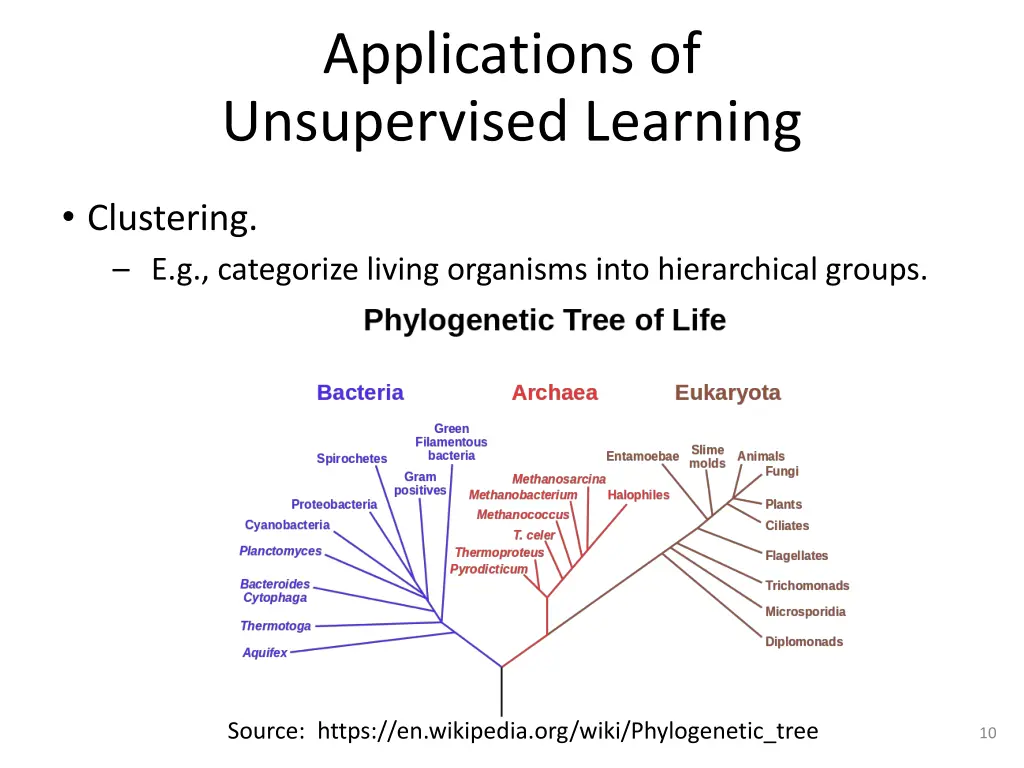 applications of unsupervised learning