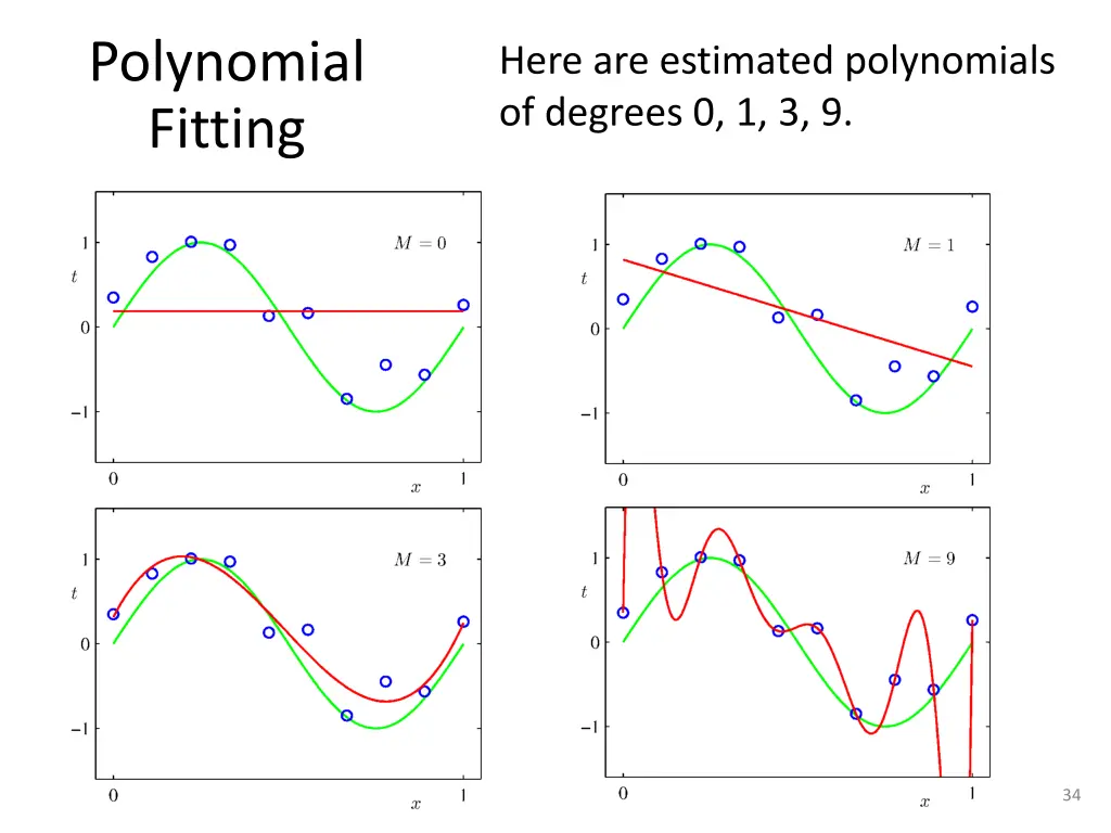 polynomial fitting 1