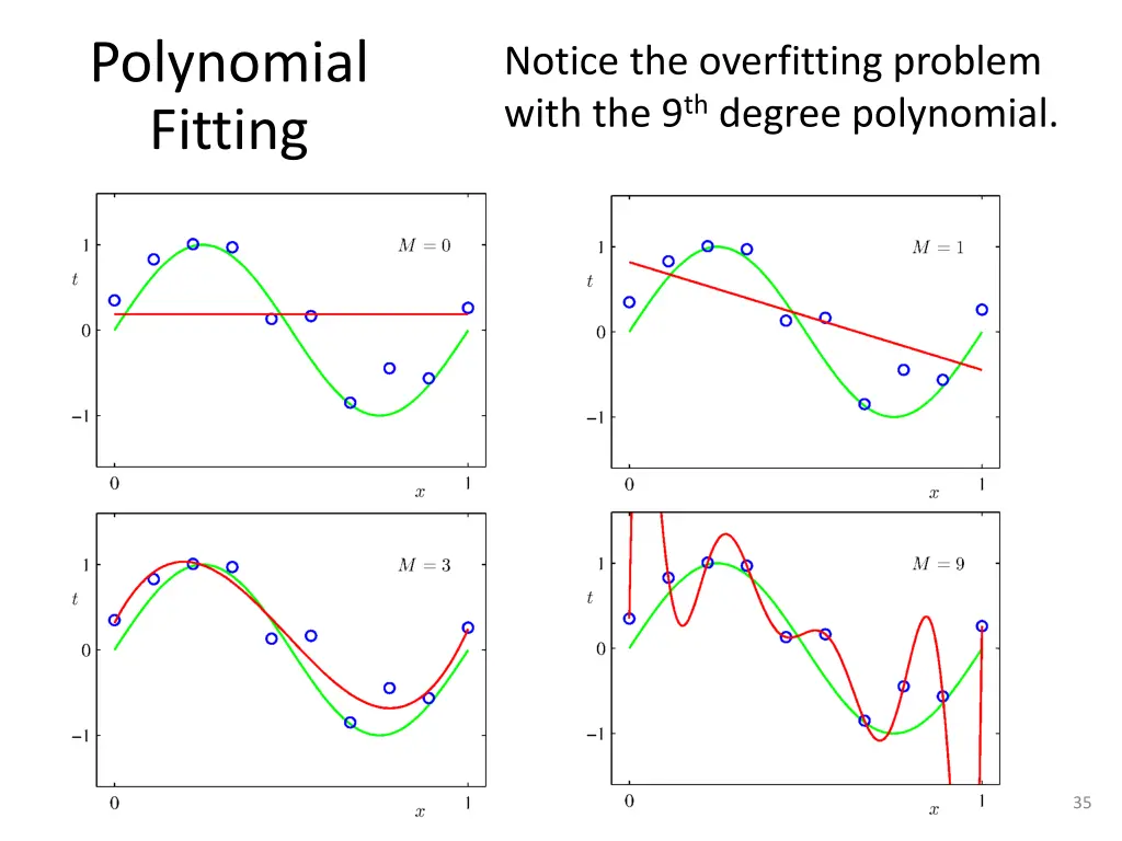 polynomial fitting 2