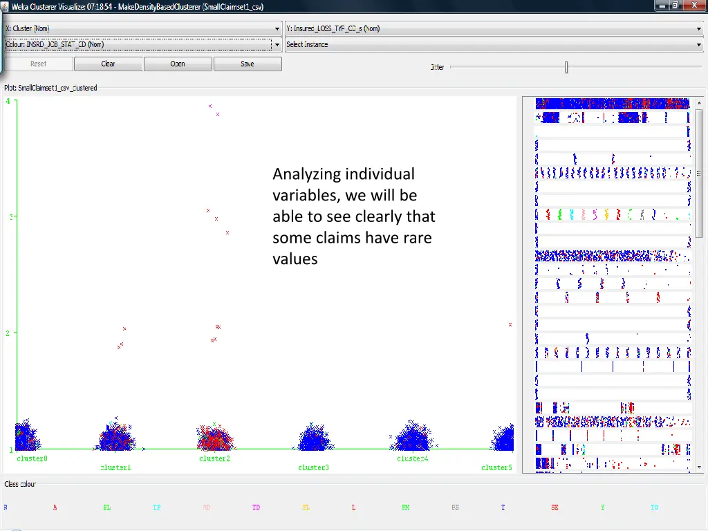 analyzing individual variables we will be able