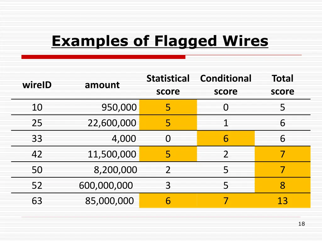 examples of flagged wires