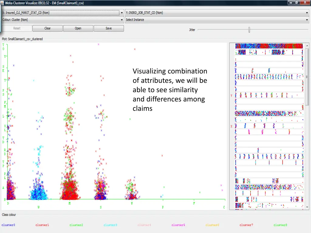 visualizing combination of attributes we will