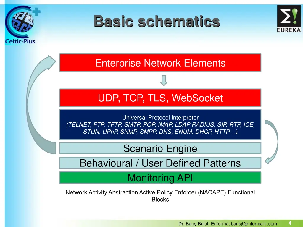 basic schematics