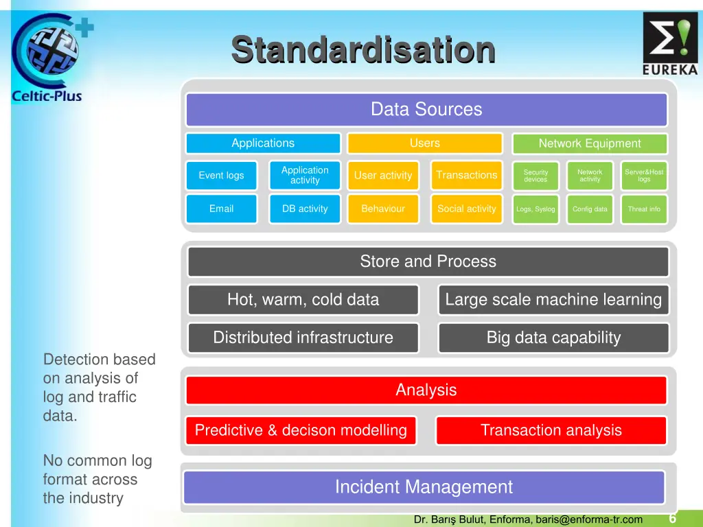 standardisation