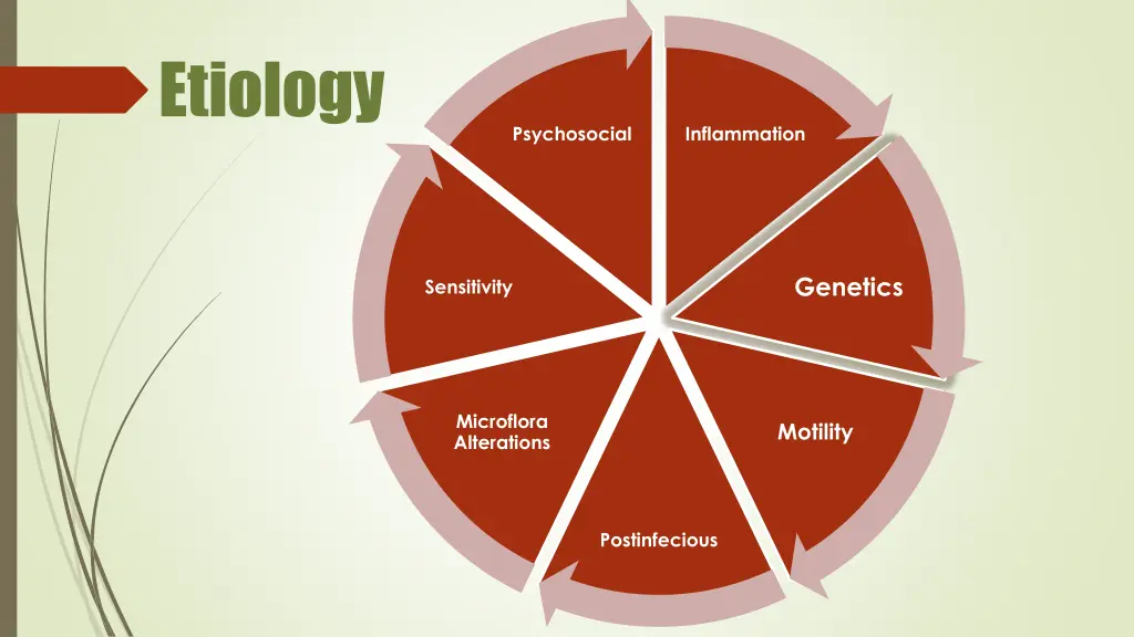 etiology