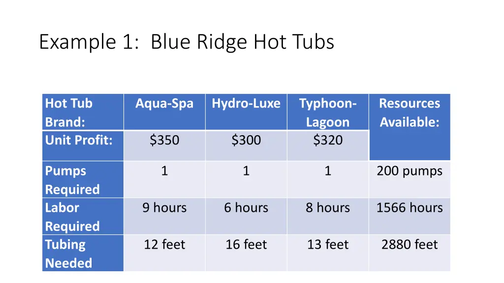 example 1 blue ridge hot tubs